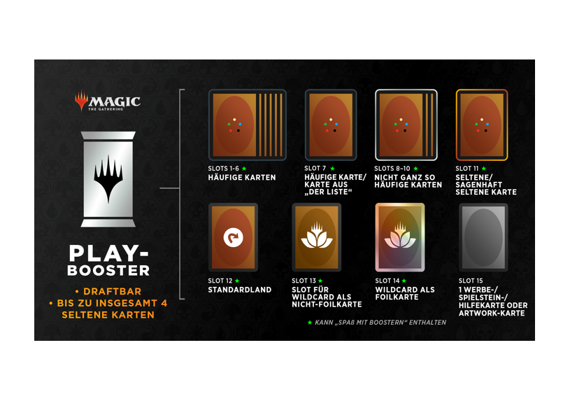 Magic the Gathering - Mord in Karlov Manor - Play Booster Display (36 Packs) DE